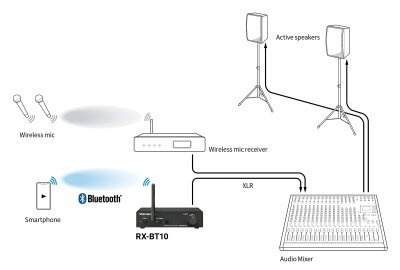 Tascam Bluetooth 5.1 modtager m/rackbeslag