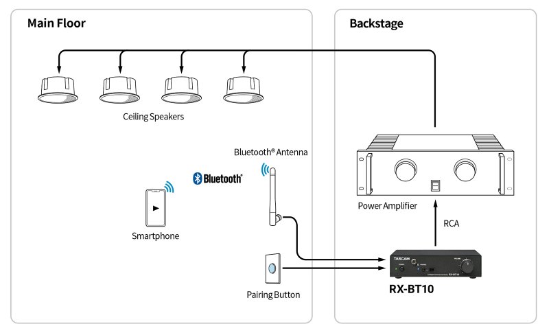 Tascam Bluetooth 5.1 modtager m/rackbeslag