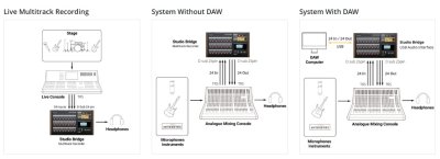 Tascam 24-track recorder, USB interface med Midi