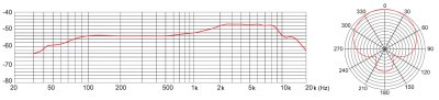 Tascam TM-70 Studie og Podcast dynamisk mikrofon inkl. oph�ng