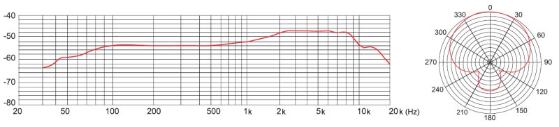 Tascam TM-70 Studie og Podcast dynamisk mikrofon inkl. ophng