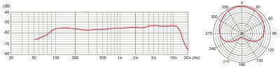 Tascam TM-82 Dynamisk Vokal og instrument mikrofon