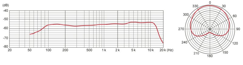 Tascam TM-82 Dynamisk Vokal og instrument mikrofon