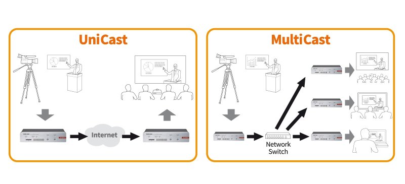 Tascam Video Streamer og recorder Full HD