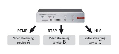 Tascam Video Streamer og recorder 4K UHD