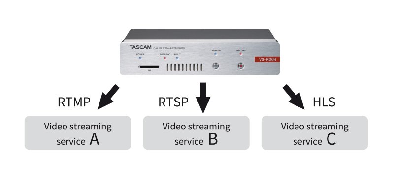 Tascam Video Streamer og recorder 4K UHD