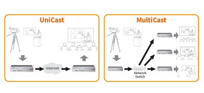Tascam Video Streamer og recorder 4K UHD