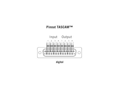 Klotz TCDAE05 D-sub 25  kabel XLR 4 hun / 4 han, 5 meter
