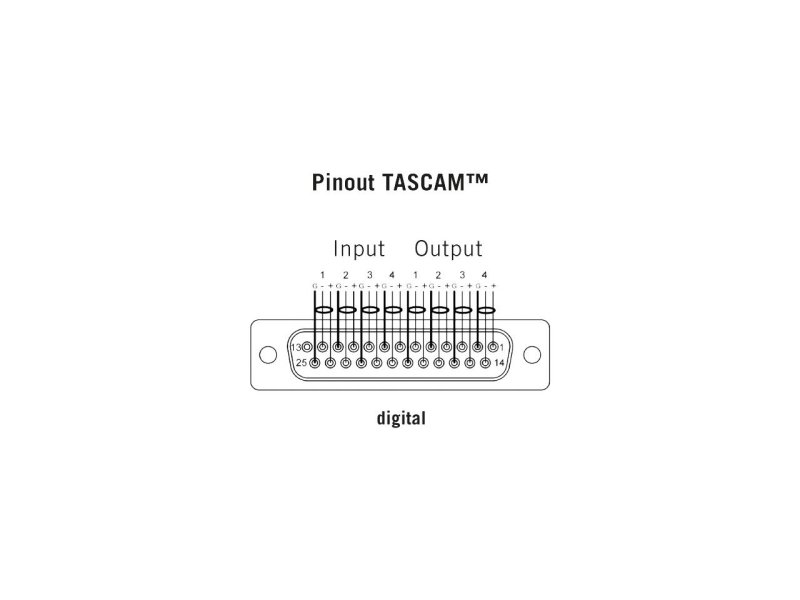 Klotz TCDAE05 D-sub 25  kabel XLR 4 hun / 4 han, 5 meter