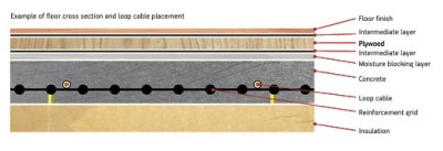 Univox teleslynge kabel 1x2,5 mm2, 100 meter