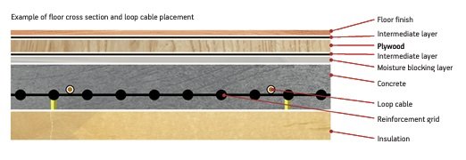 Univox teleslynge kabel 1x2,5 mm2, 200 meter