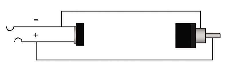 Adapter RCA han > Jack hun