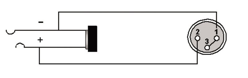 Adapter XLR hun > Jack stereo hun