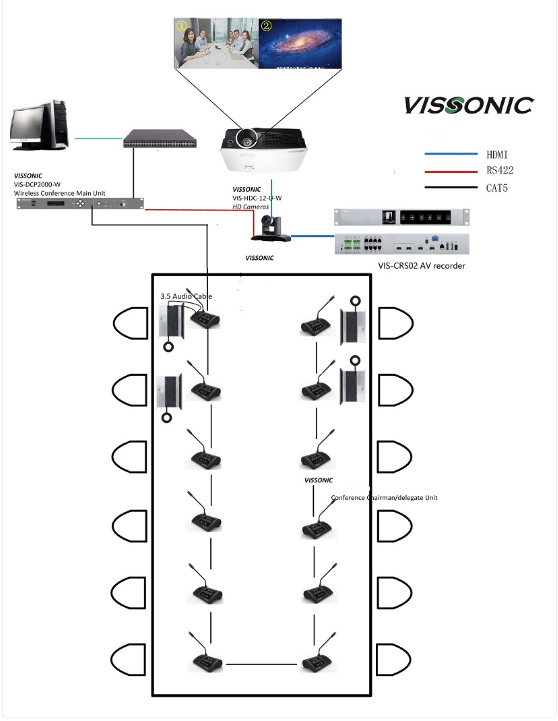 Vissonic Digital mdeleder unit CAT5