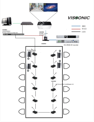 Vissonic Digital m�dedeltager unit CAT5