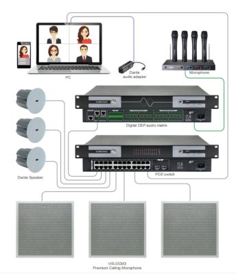 Vissonic loftsmikrofon array til 60 m2 med Dante og POE