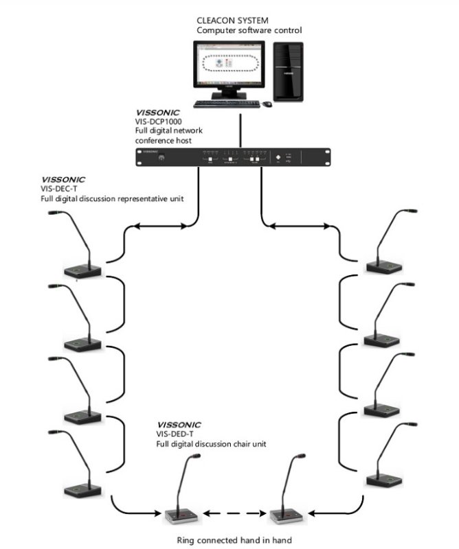 Vissonic digital netvrks konference unit