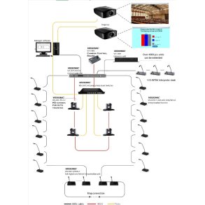 Vissonic digital netv�rks konference unit med DSP