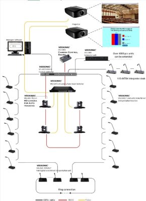 Vissonic digital netv�rks konference unit med DSP