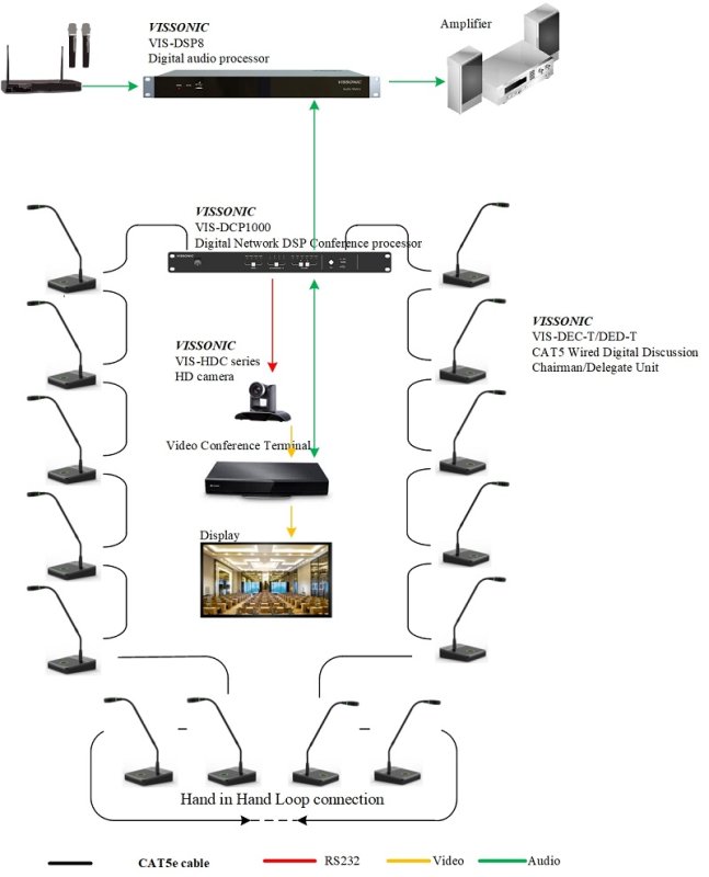 Vissonic digital mdeleder bordbase m/tuch on-off