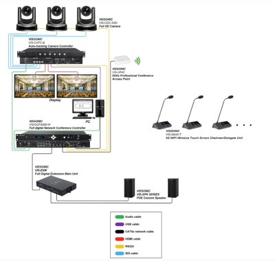 Vissonic trr�dl�s konference base m/ 4,3