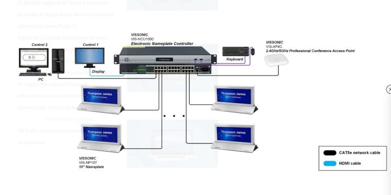 Vissonic control unit med web interface til name plate