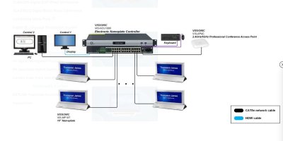 Vissonic control unit med web interface til name plate