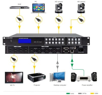 Vissonic HDMI 4K matrix 4 x 4, HDMI 1,4, RS232 og IOS app