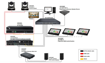 Vissonic VIS-PMU-T monteret multi-media system med touch sk�rm
