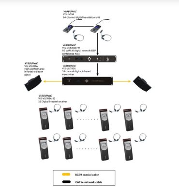 Vissonic digital infrard transmitter 8 kanaler