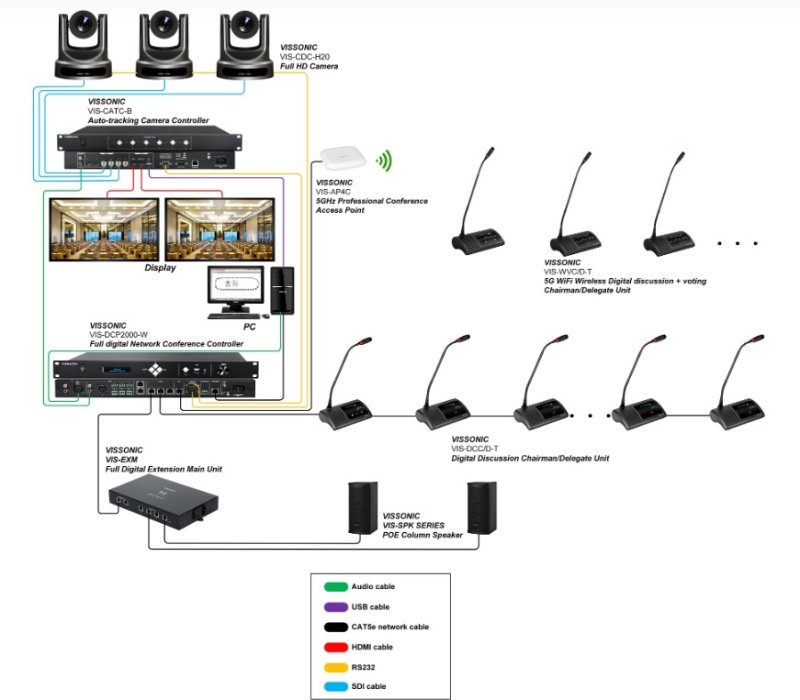 Vissonic digital trdls mdeleder bordbase m/tuch on-off og kanalvlger